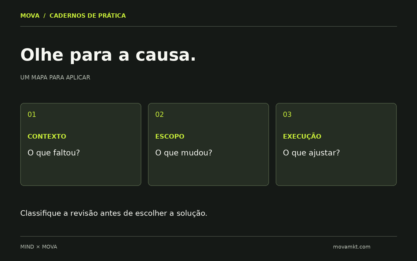 Três origens de uma nova rodada: falta de contexto, mudança de escopo e ajuste de execução. O diagnóstico busca a causa, não um culpado.